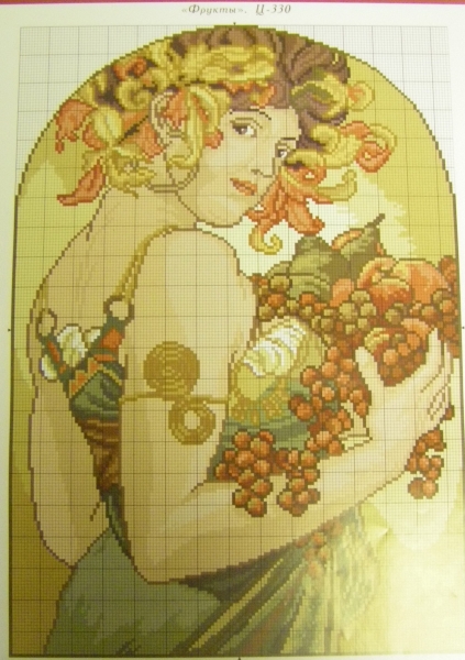Альфонс Муха фрукты
